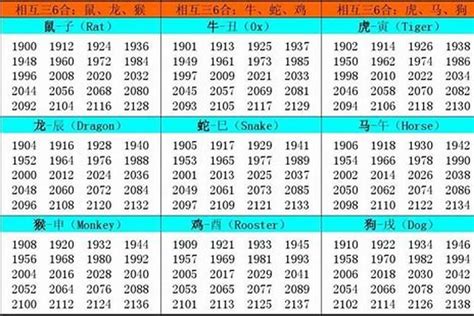 1963年屬什麼|1963 年出生属什么生肖